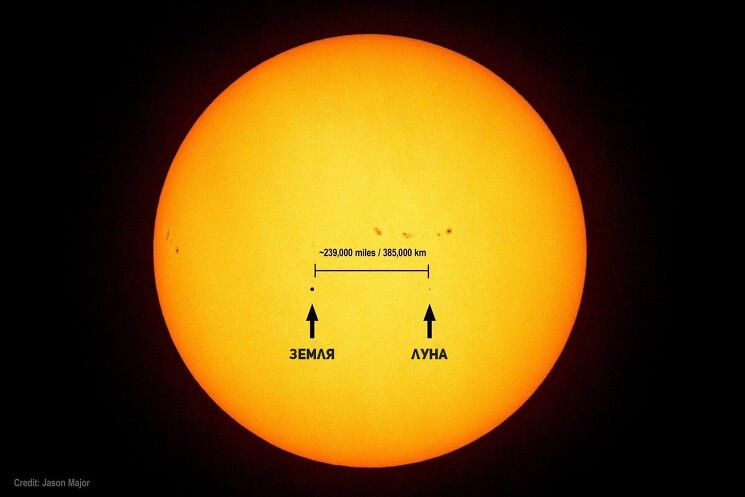Расстояние между Землёй и Луной в сравнении с Солнцем.
